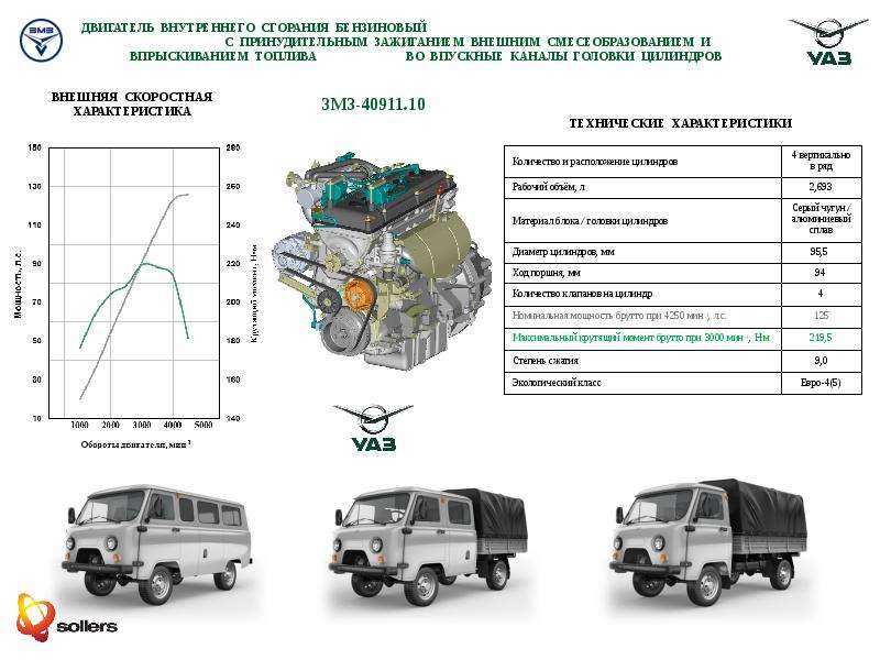 Технические характеристики двигателя змз 40524