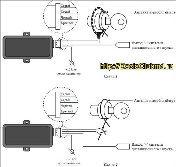 Обзор иммобилайзера от фирмы скайбрейк версии dd2 и dd5 (инструкция как подключить и отключить)