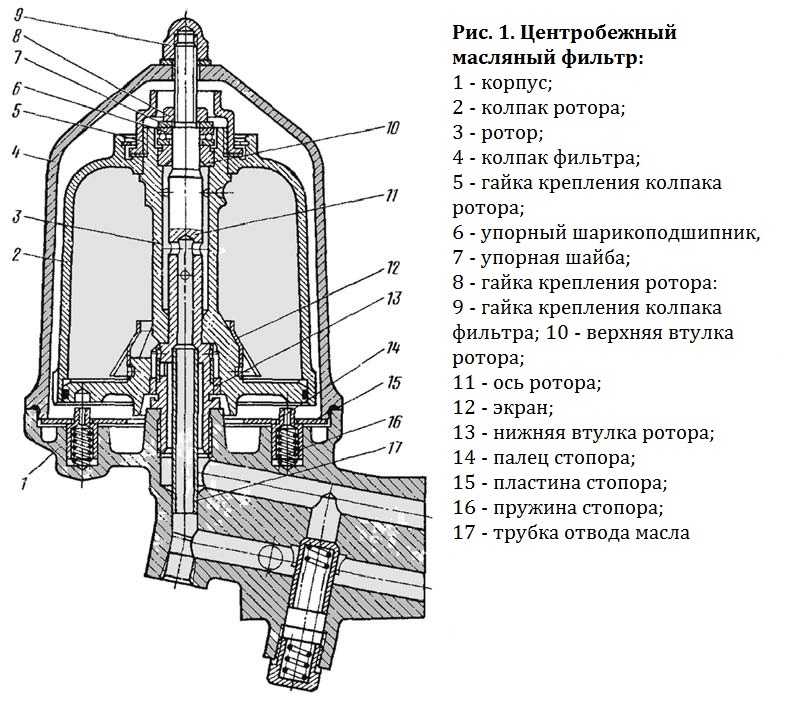 Система смазки двигателя зил 130
