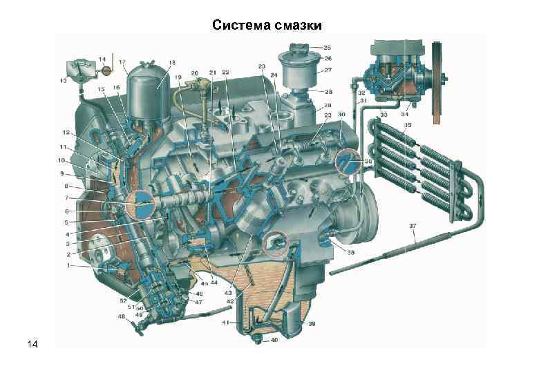 Система смазки двигателя зил-130 - система смазки - двигатель - автомобиль