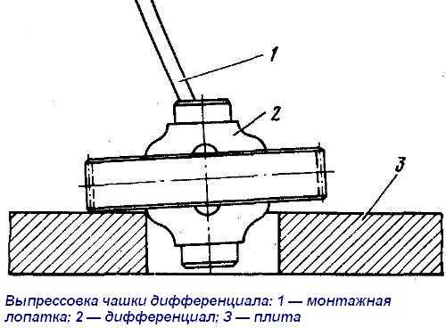 Ремонт редуктора заднего моста на ваз 2101-ваз 2107