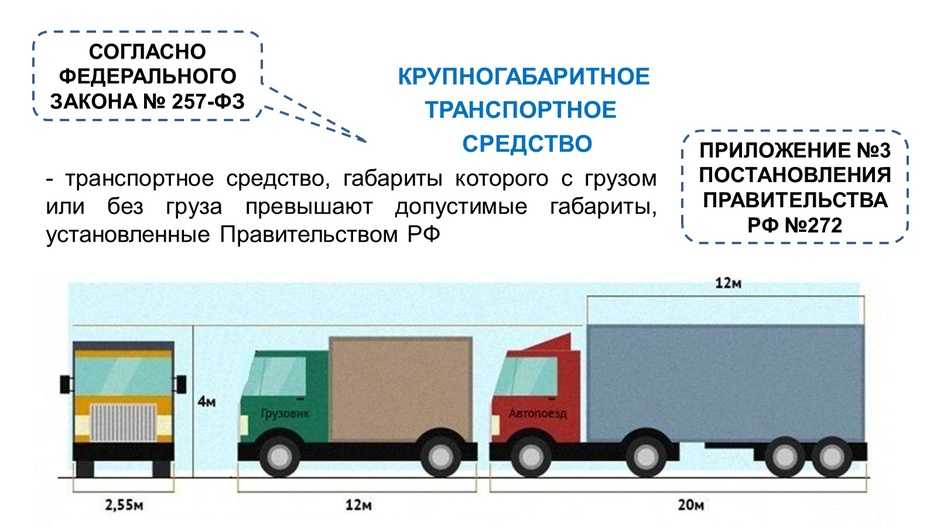 Правила перевозки грузов на легковом автомобиле.