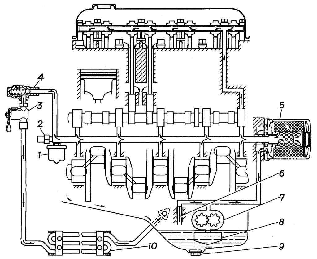 Смазочная система двигателя схема