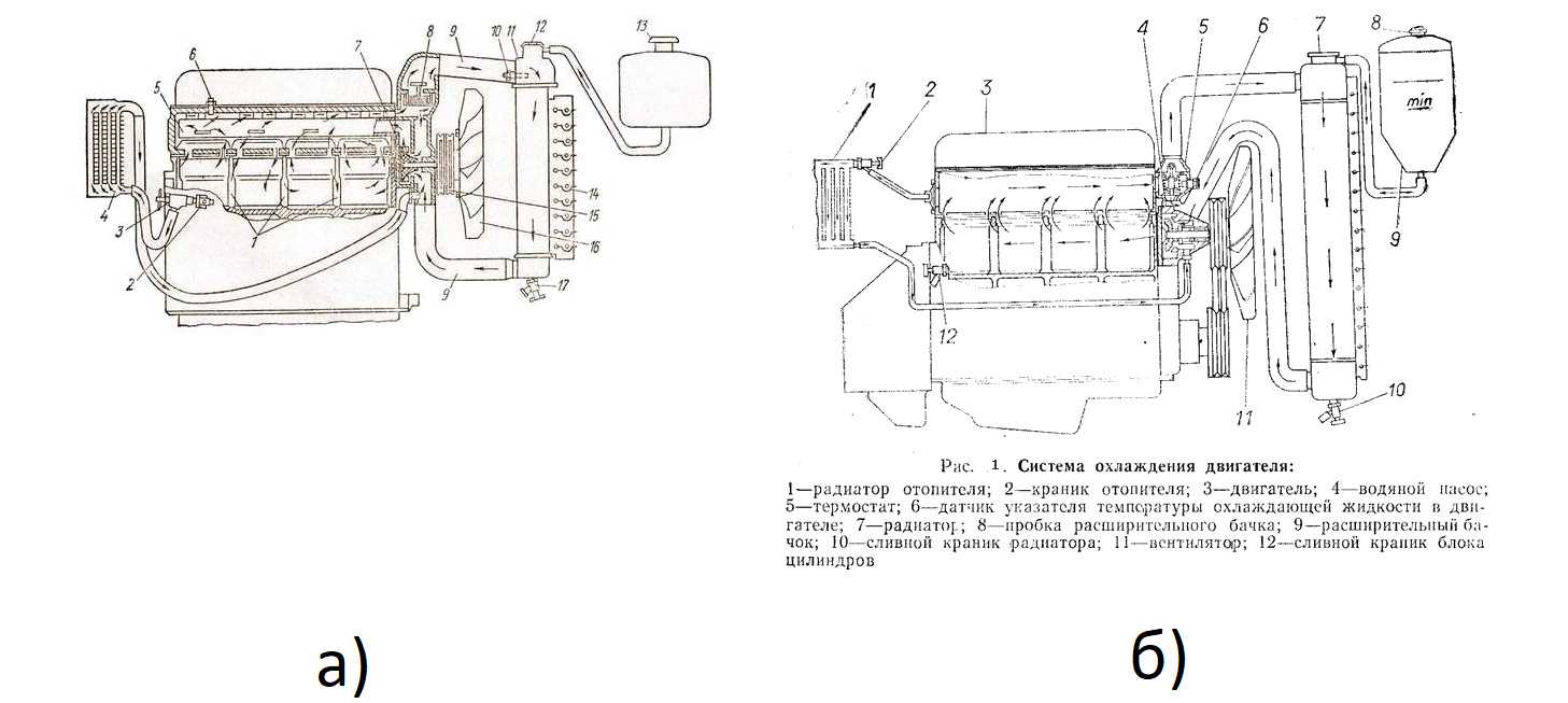 Змз-402 / двигатель / модернизация схемы циркуляции ож в гбц