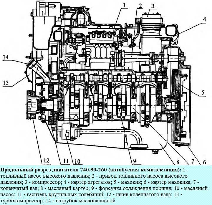 Двигатель камаз740       