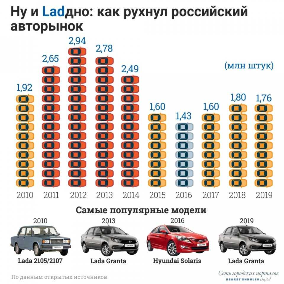 Какой автомобиль самый надежный и экономичный для россии: рейтинг практичных машин