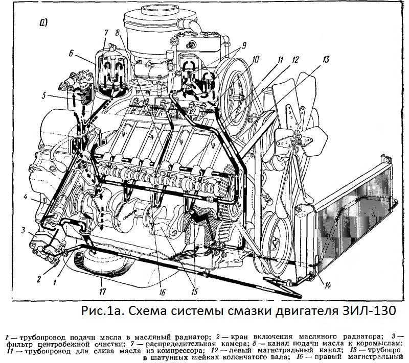 Система питания двигателя ЗИЛ-131