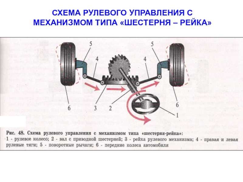Рулевой механизм: описание, виды, назначение, принцип работы, устройство