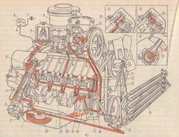 Описание двигателя змз-405: характеристики, ремонт и тюнинг