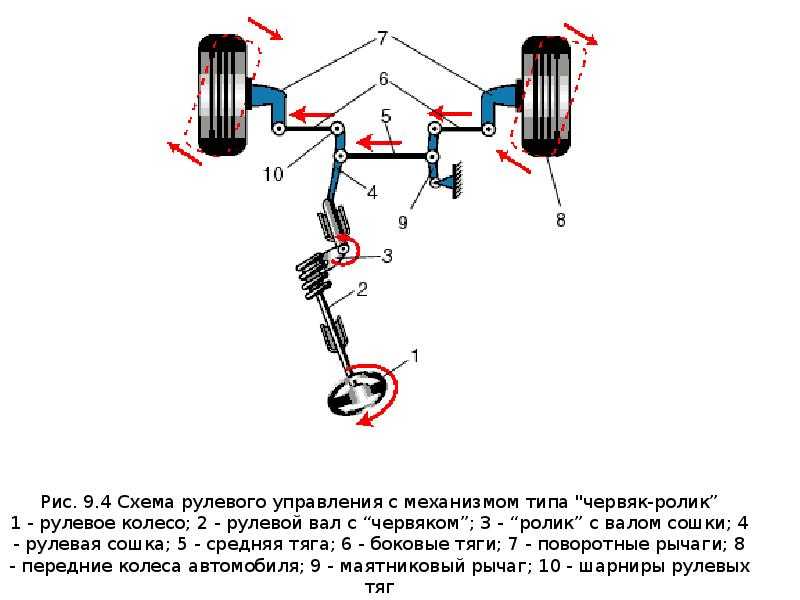 Рулевая колонка и рулевой вал | элементы рулевого управления | hyundai sonata