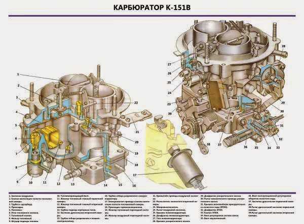 Двигатель змз 402 карбюратор для газ 3110: характеристики, неисправности, троение, дёрганье, расход топлива