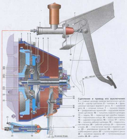 Снятие и установка дисков сцепления ГАЗ-3110