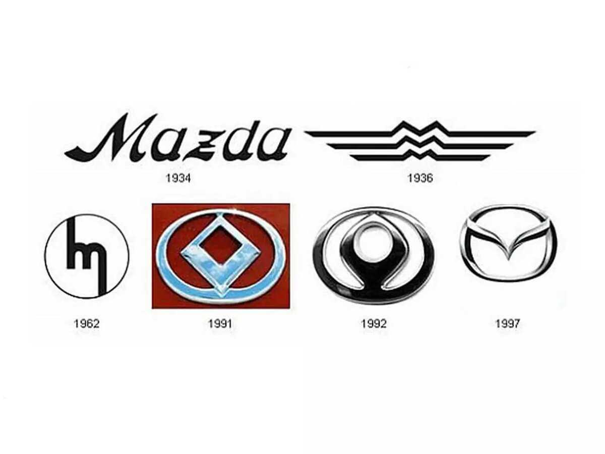 История автомобильных марок и их логотипов