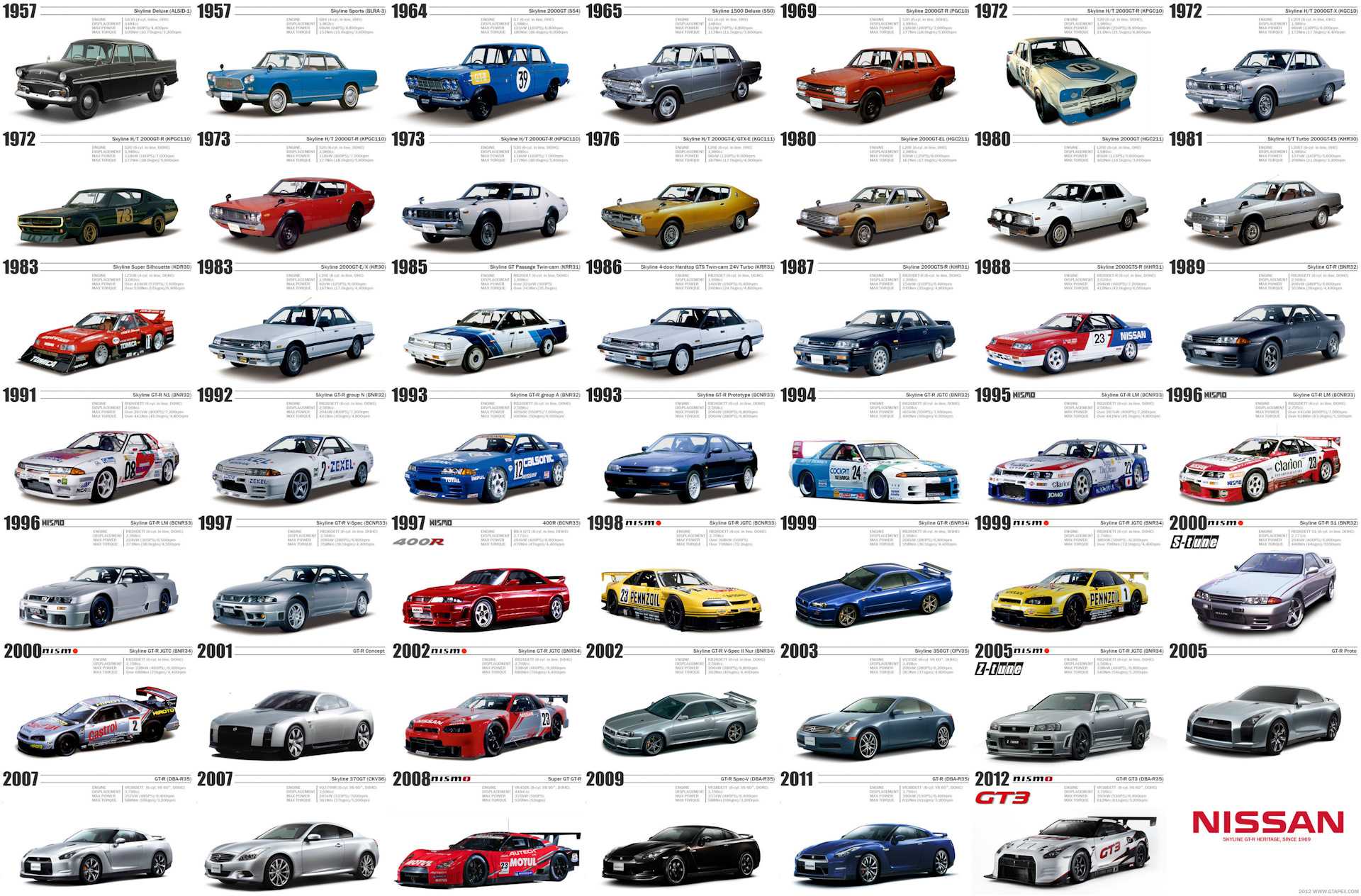 Chery - полный каталог моделей, характеристики, отзывы на все автомобили chery (чери)