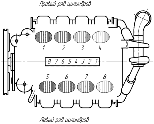 Поршневая группа двигателя ЗИЛ-131