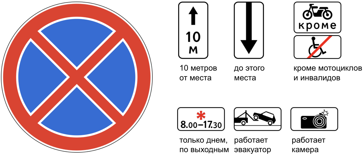 Знаки "остановка" и "стоянка": описание, зона действия, исключения из правил и наказание