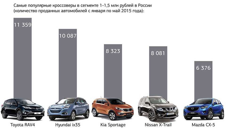 Китайские машины с оцинкованным кузовом 2021