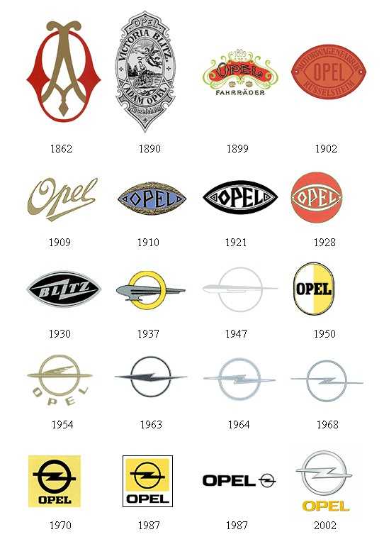 История марки lincoln с 1917 года