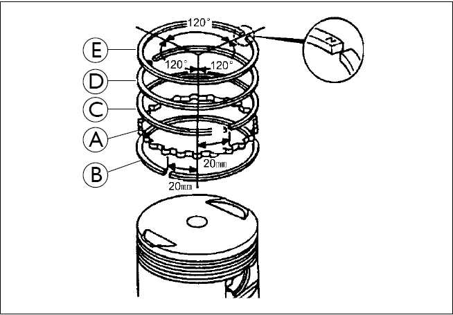 Схема расположения поршневых колец на мотоцикле урал