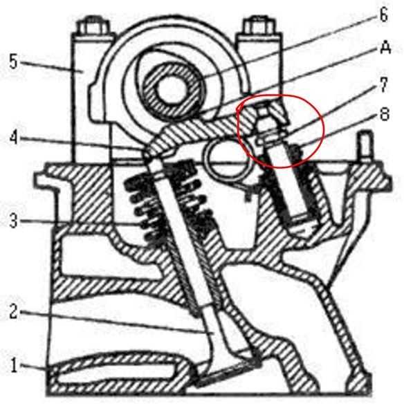 Клапанный механизм двигателя, его устройство и принцип работы