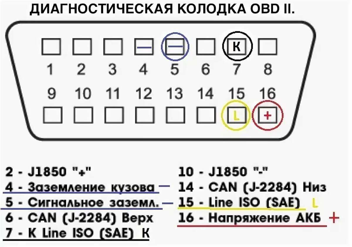 Распиновка обд. Диагностический разъем елм 327. Схема подключения диагностического разъема обд2. Elm327 obd2 распиновка. Диагностический разъем obd2 elm327.