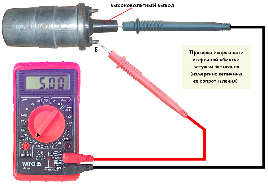 Как проверить катушку зажигания прибором :: syl.ru