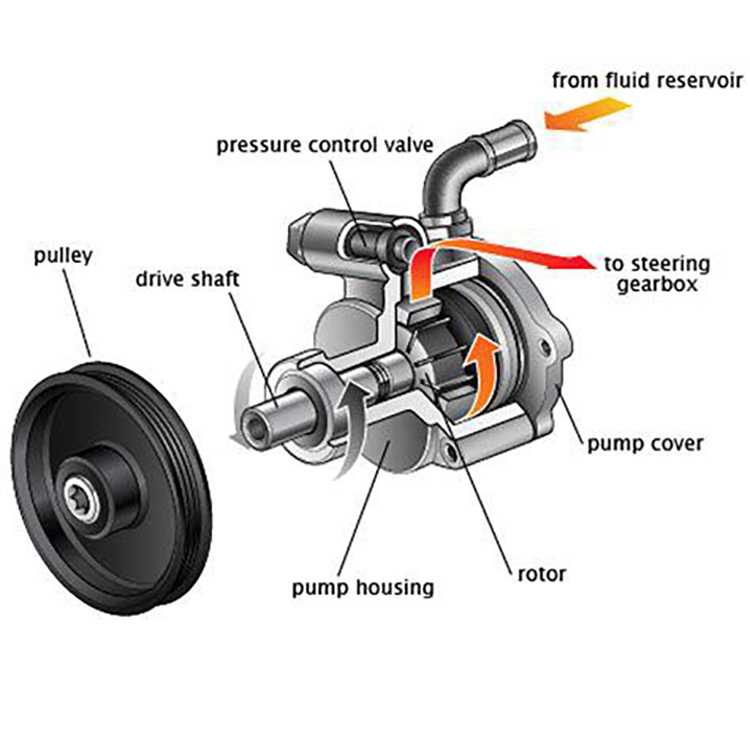 Описание рулевого управления камаз