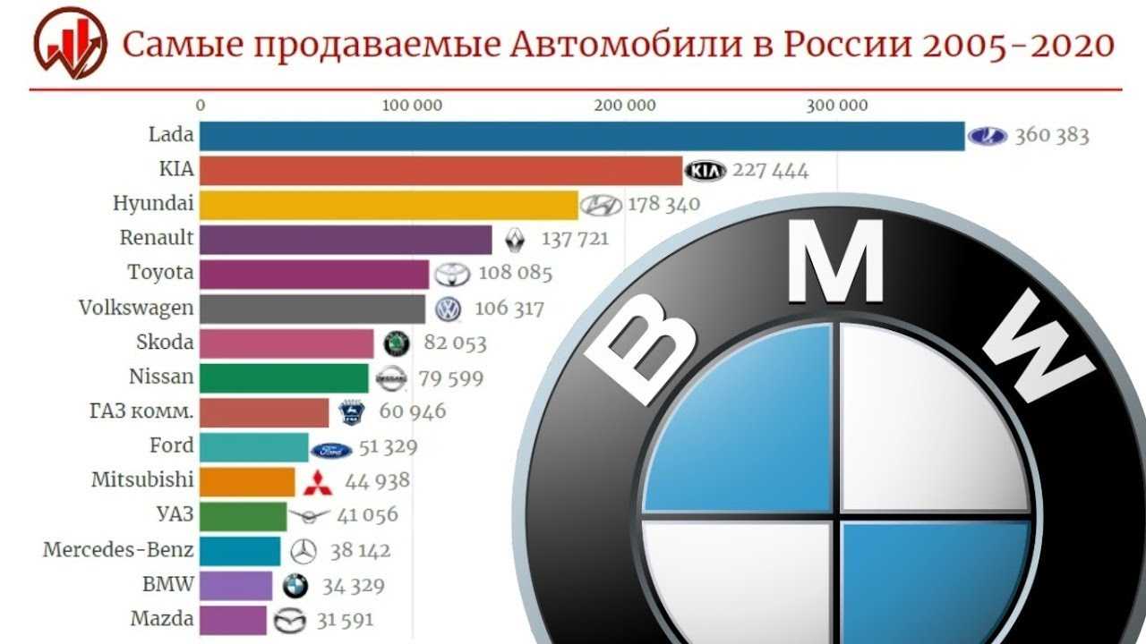 Рейтинг автомобилей по надежности и по качеству 2020 в россии: обзор, сравнение характеристик