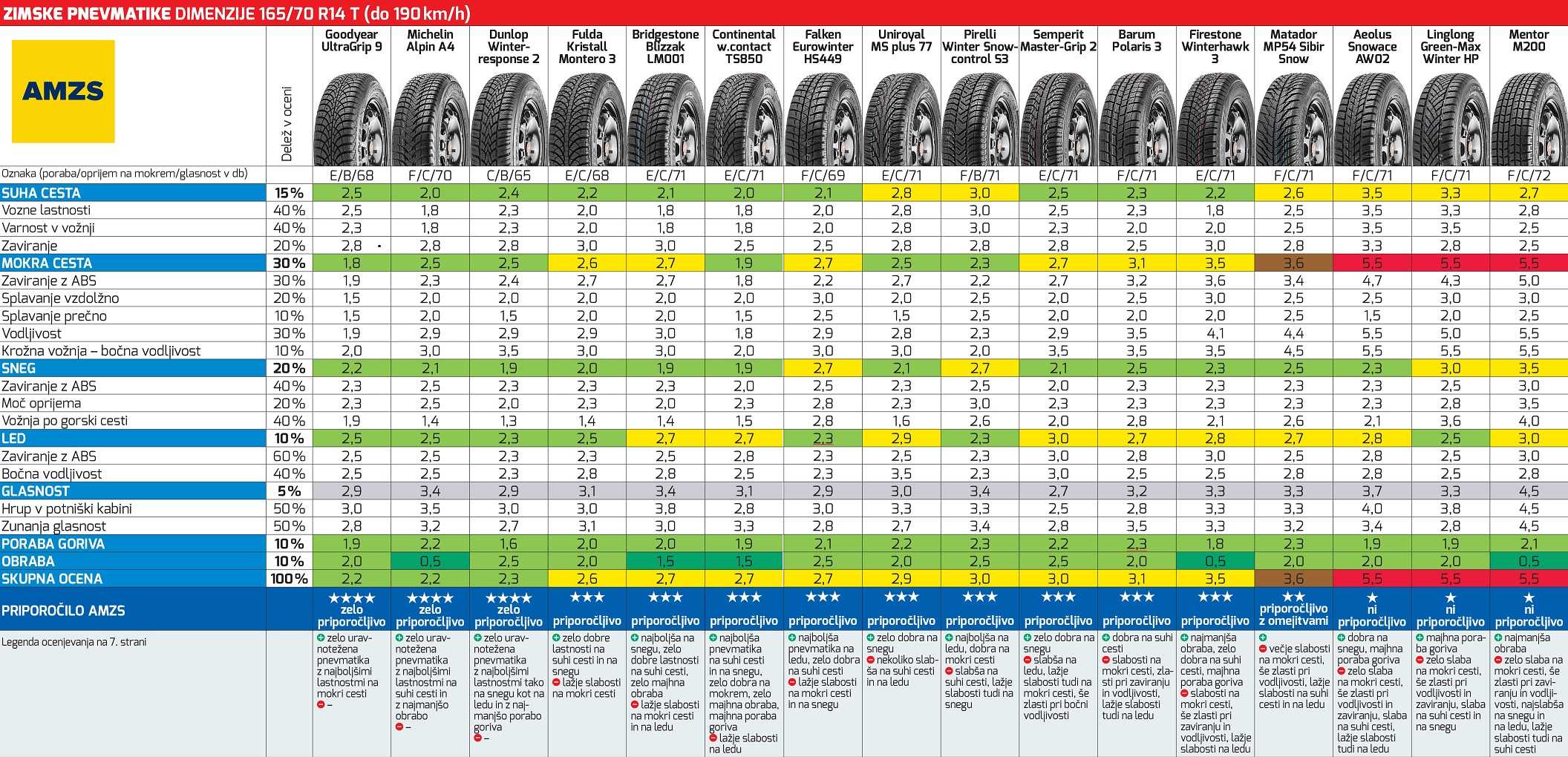 15 радиус в см. Габариты колеса r15 185/65. Вес колеса r15 185/65. Шины 185/65 r15 габариты вес. Маркировка шин 185 65 r15.