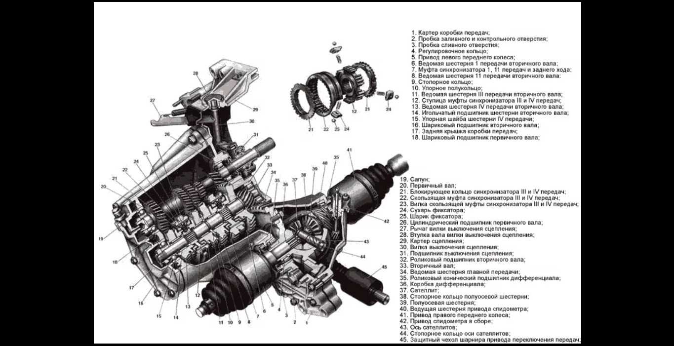 Ваз-2109, кпп: устройство, причины поломок и особенности ремонта :: syl.ru
