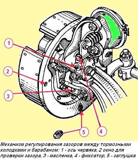 Устройство тормозных систем (разделение на контуры) автомобилей камаз 5320 (4310) ⋆ ремонт автомобилей
