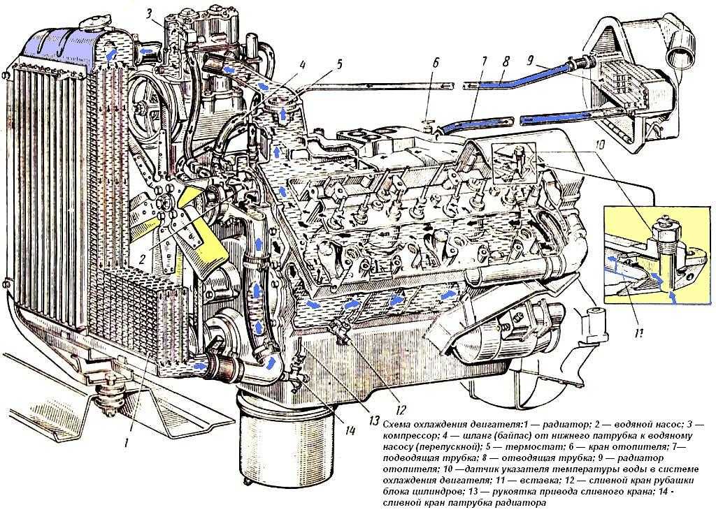 Система охлаждения двигателя автомобиля зил-131