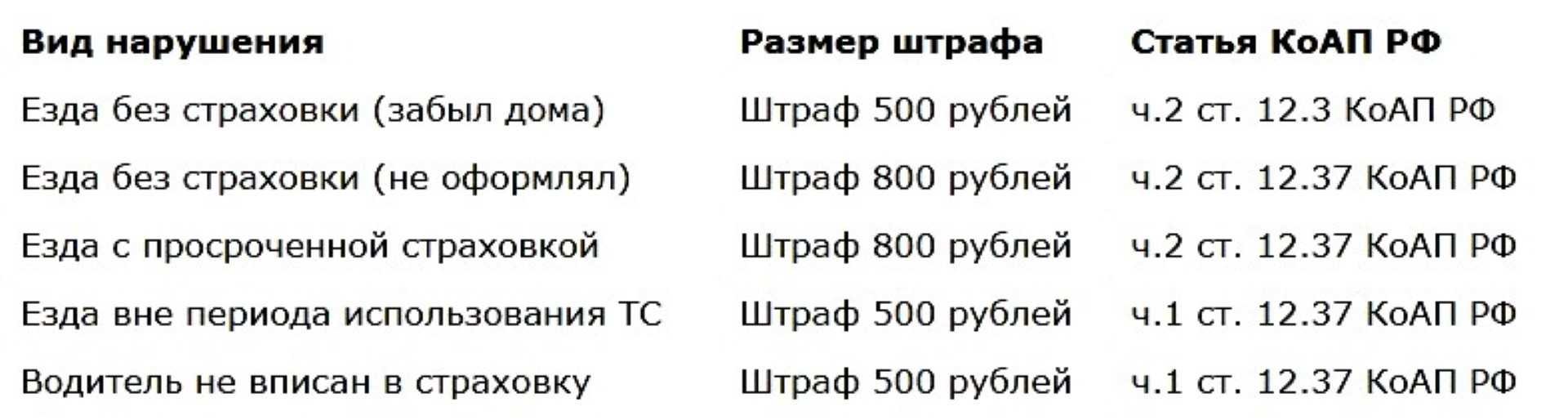 Восстановление номерных знаков в москве  на авто от 700 рублей.