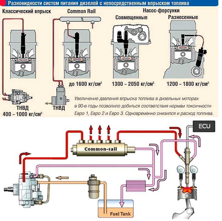 Система питания топливом бензинового (карбюраторного) двигателя