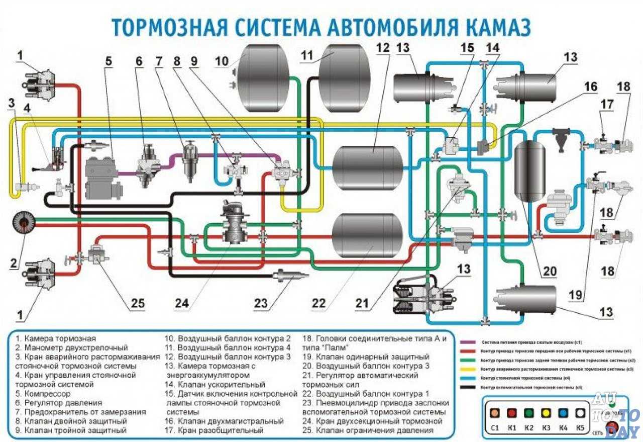 Регулировочный рычаг тормоза камаз, трещетка - mtz-80.ru