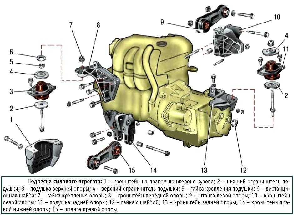 Замена опор двигателя хонда цивик 8 4d/5d 1.8 (r18a1)