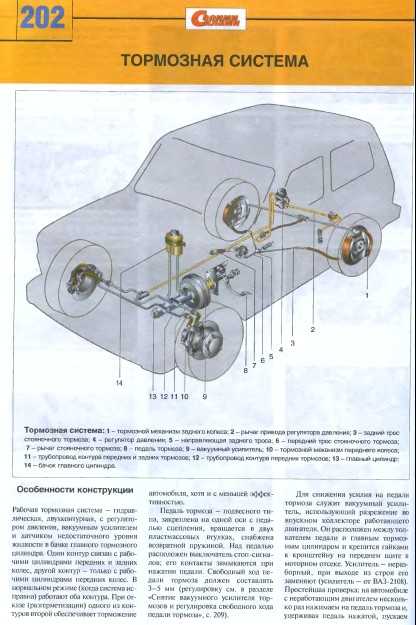 Как прокачать тормоза на ниве 2121 ~ autotexnika.ru