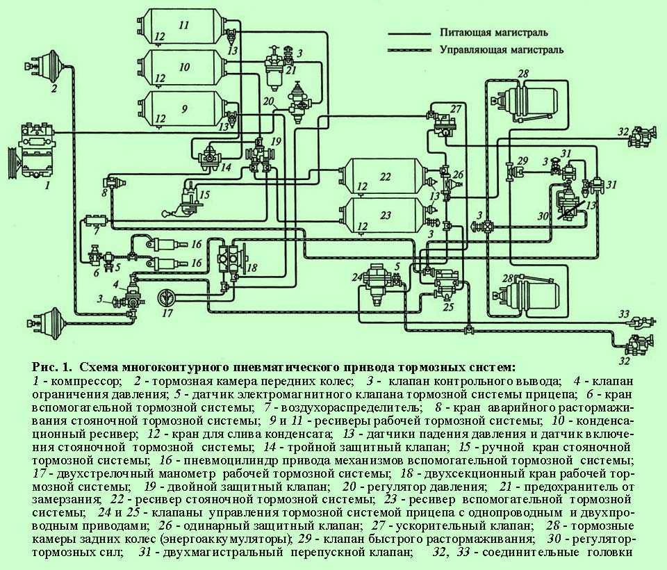 10 - эксплуатация пневматических приводов - - эксплуатация пневматических приводов