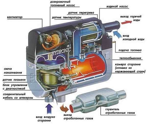 Правила пуска двигателя с помощью подогревателя пжд-30. к каким последствиям приводит частый пуск переохлажденного двигателя.