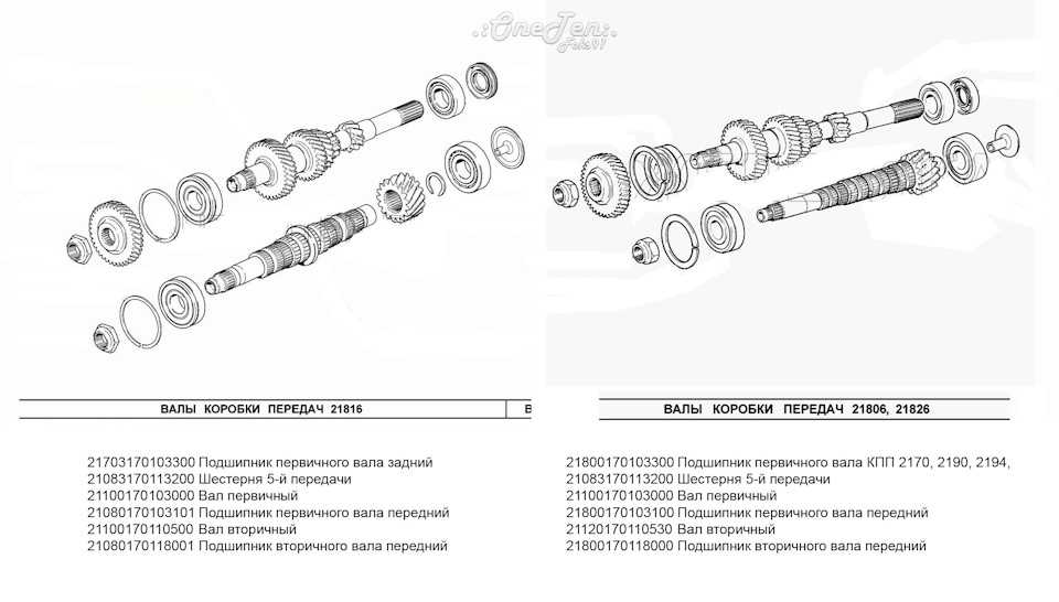 Вторичный вал кпп 2110 схема