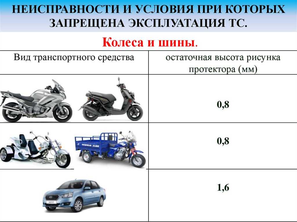 Пдд (правила дорожного движения) российской федерации 2020