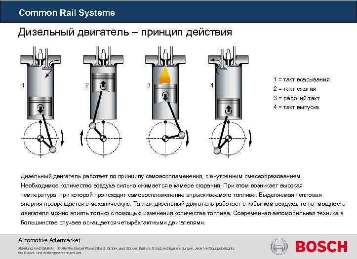 Топливная система сommon rail: принцип работы впрыска, двигателя