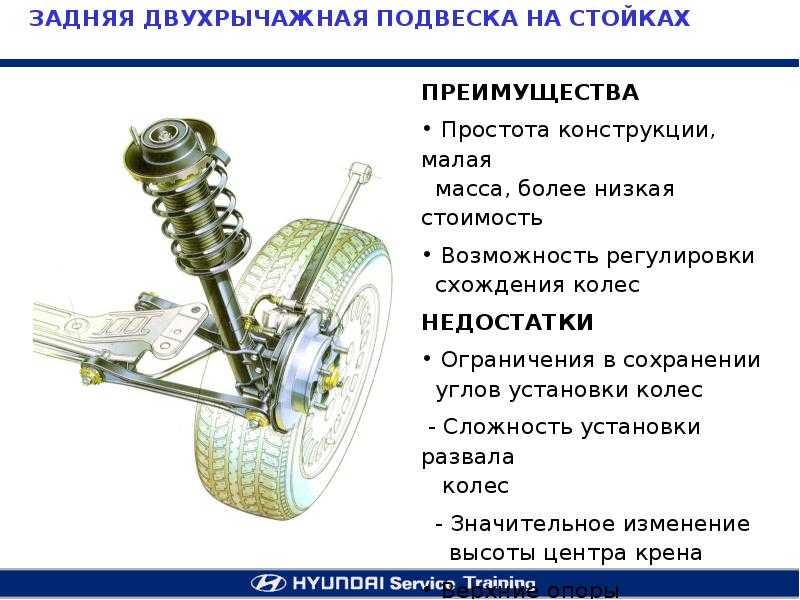 Устройство рессор на газ-53: ремонт, замена и установка детали