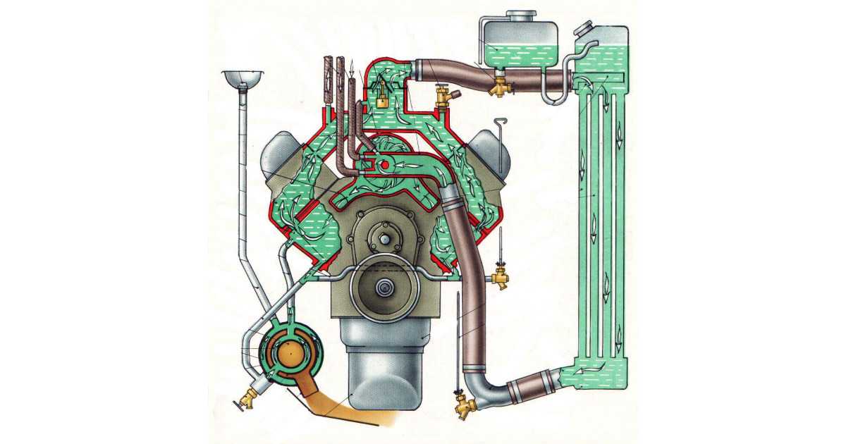 Система смазки двигателя змз-402 автомобиля газ-2705