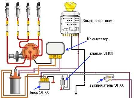Схема подключения электронного зажигания на 402 двигатель