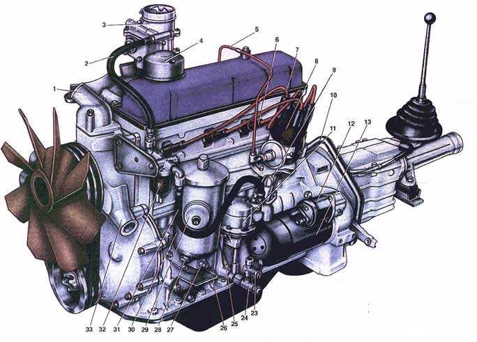 Кривошипно-шатунный механизм | двигатель | руководство газ