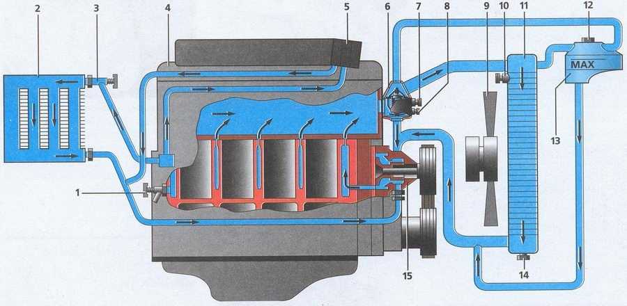 Снятие и установка двигателя змз-402 газ-2705