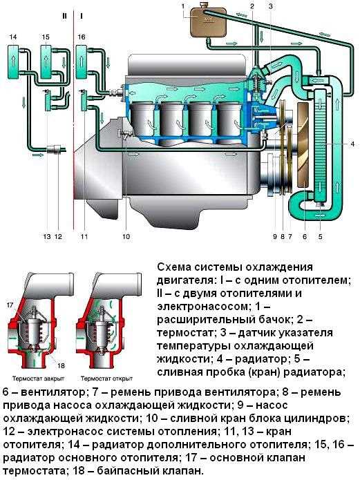 Задний тормозной механизм газ-3110
