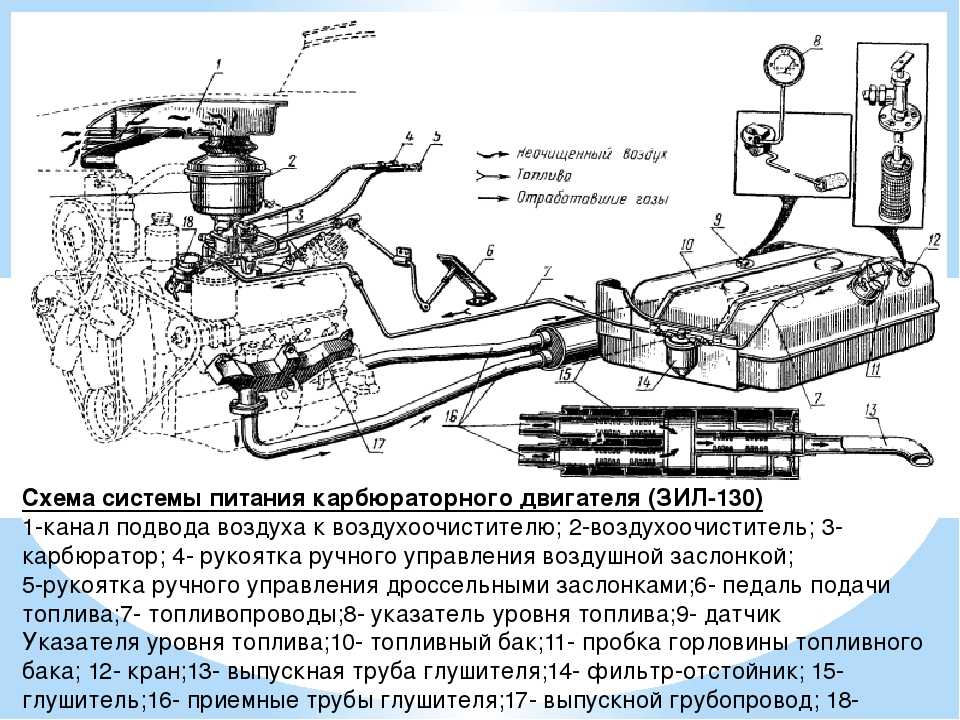 Устройство питания автомобиля. Схема системы питания карбюраторного двигателя ЗИЛ-130. Топливная система ЗИЛ 130. Схема системы питания двигателя ЗИЛ 130. Топливная система ЗИЛ 131.