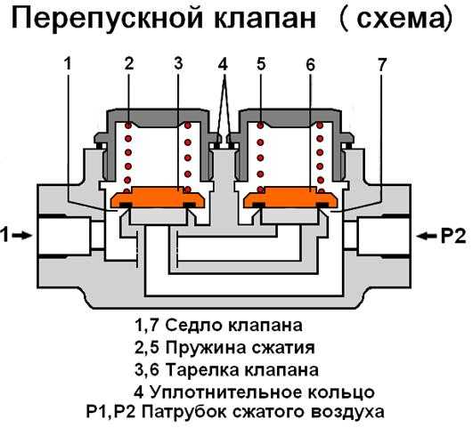 Как подключить ускорительный клапан на камазе